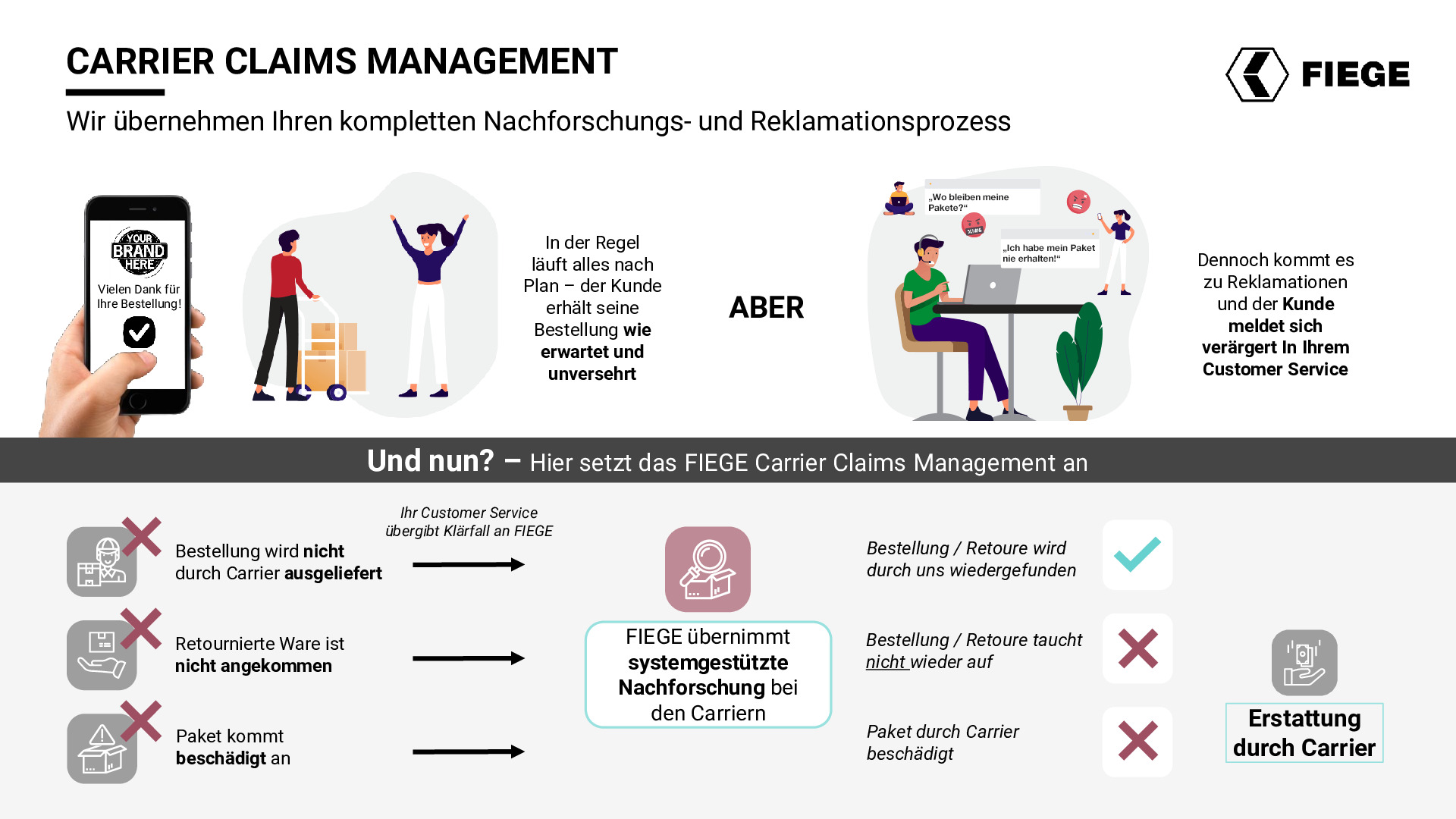 carrierclaimsmanagement_fiege.pdf