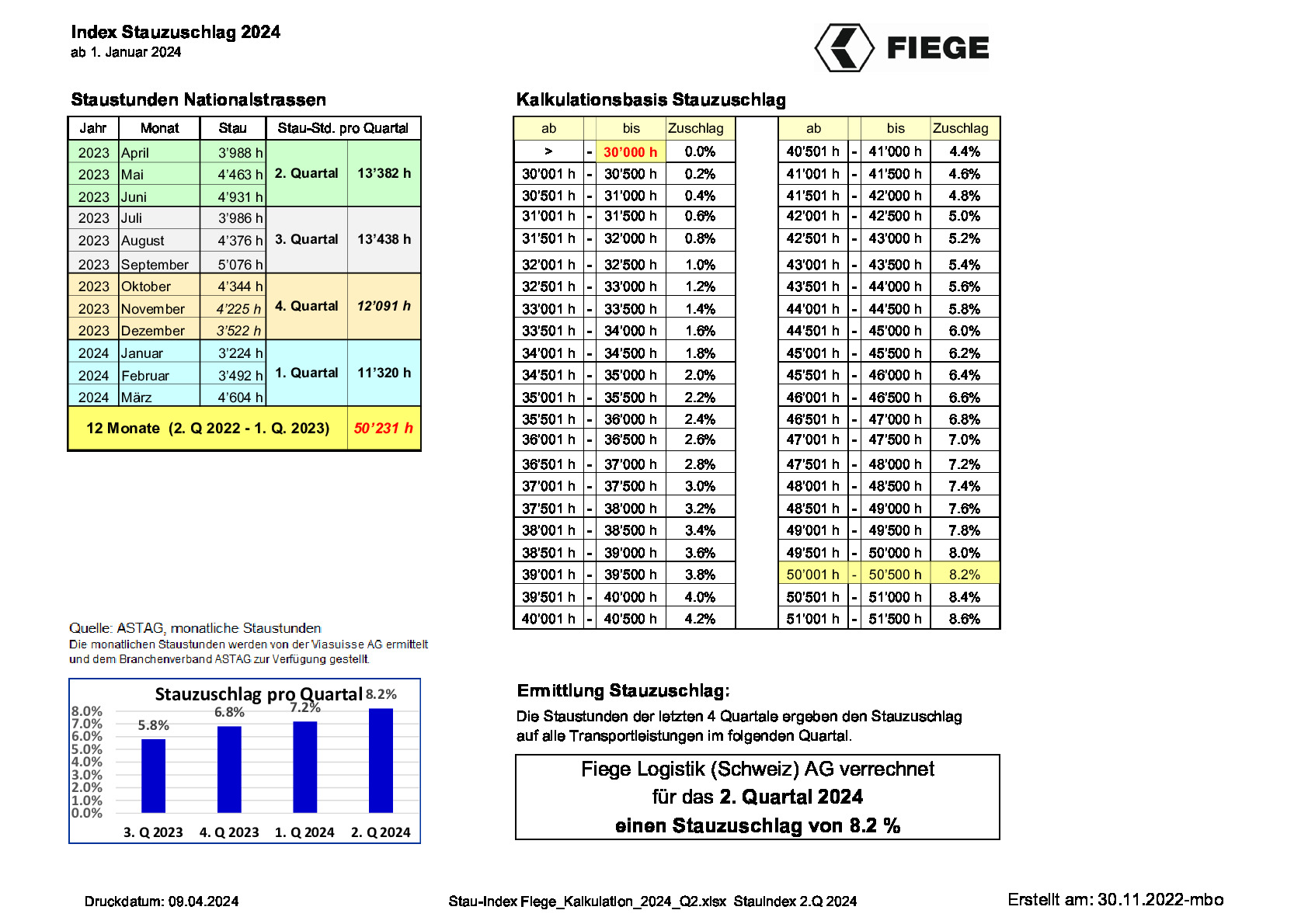 stau-index-fiege_kalkulation_2024_q2.pdf