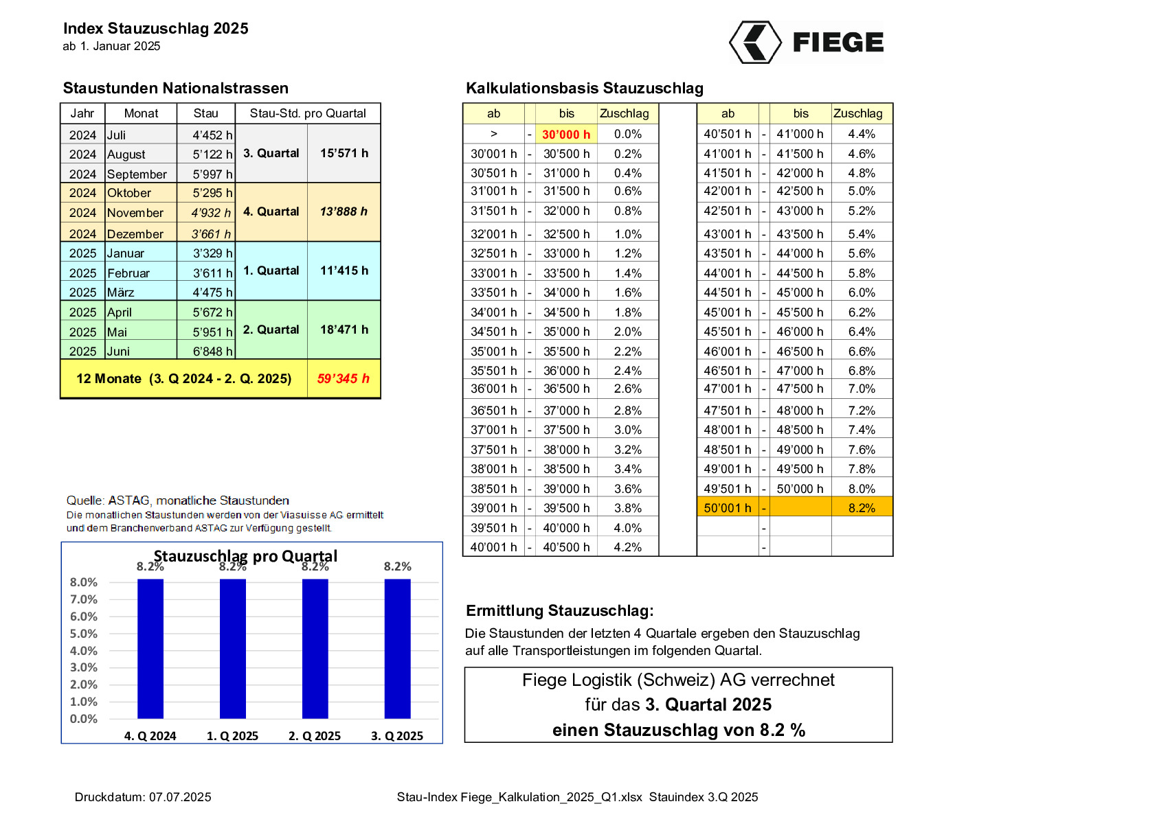 Stau-Index Fiege_Kalkulation_2025_Q3.pdf