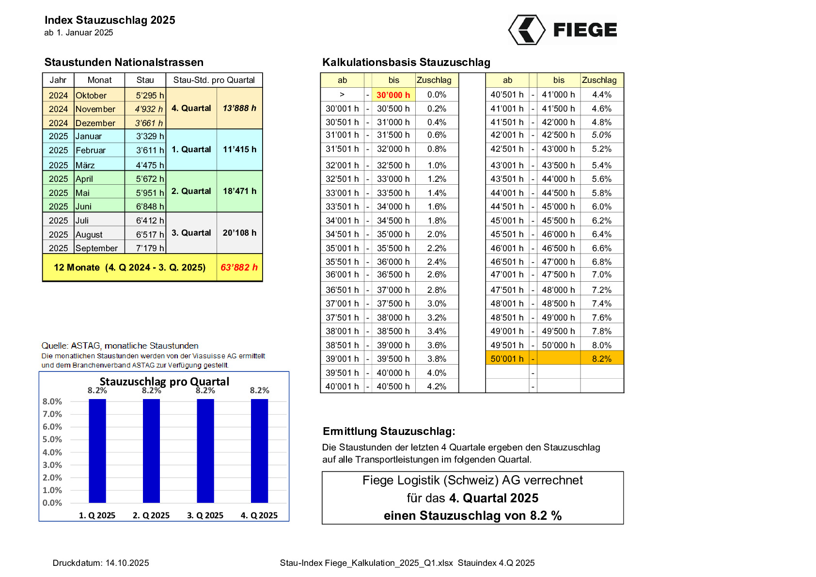 Stau-Index Fiege_Kalkulation_2025_Q4.pdf