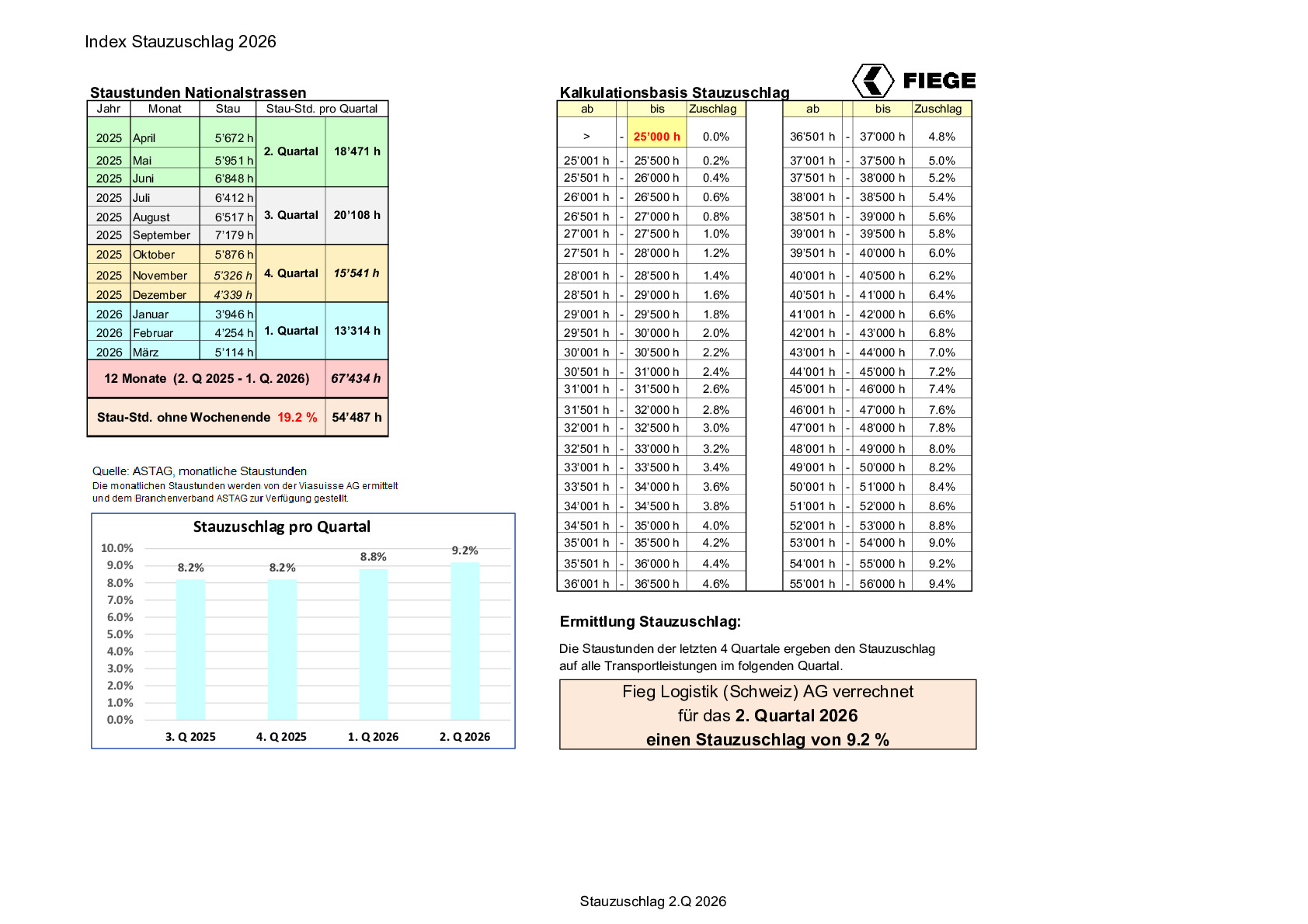 Stauindex-FIEGE_2 Q 2026.pdf