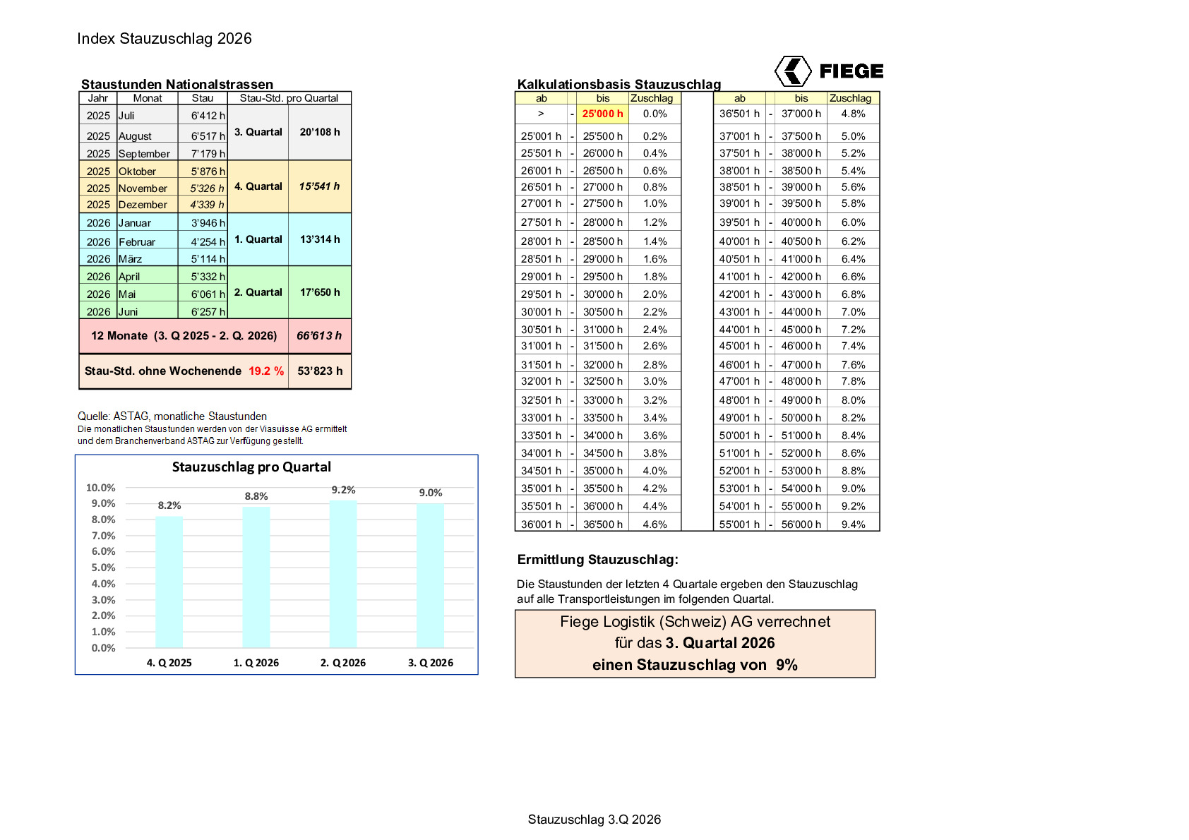 Stauindex-FIEGE_3 Q 2026.pdf